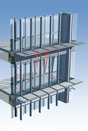 智能型呼吸式幕墙